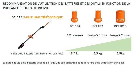Bahco BCL115 et batteries